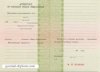 Аттестат за 9 класс до 2010 года  Аттестат за 9 класс до 2010 года